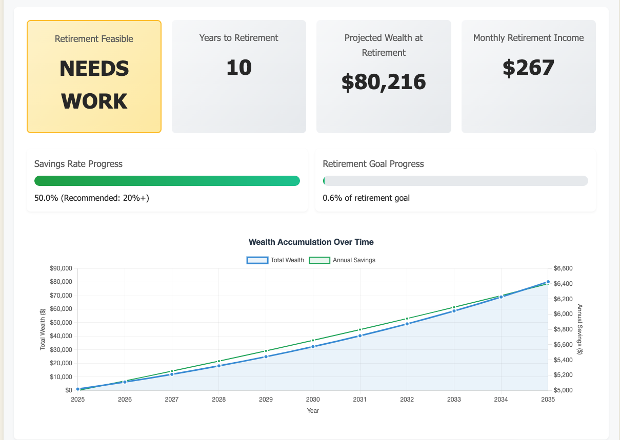 Preview of The Needless Retirement Calculator